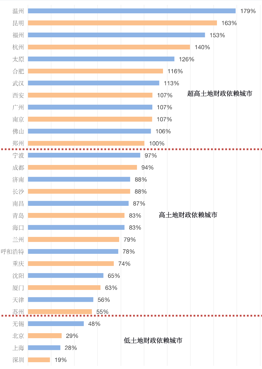 最新定调！2025年之前，房地产税铁定要来？