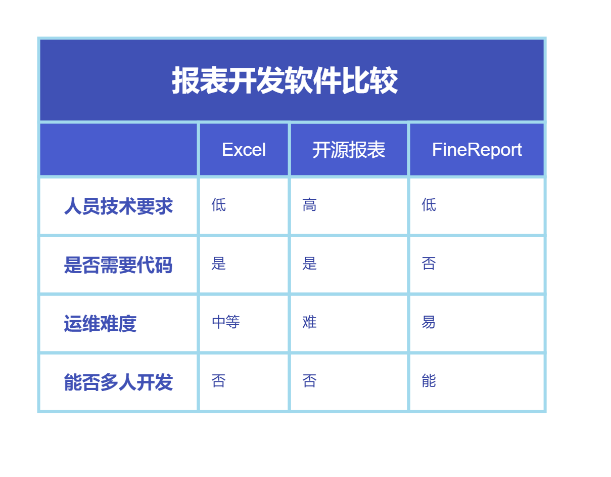 報表開發者必看：別加班了，快用這個工具讓領導看到你的工作成果