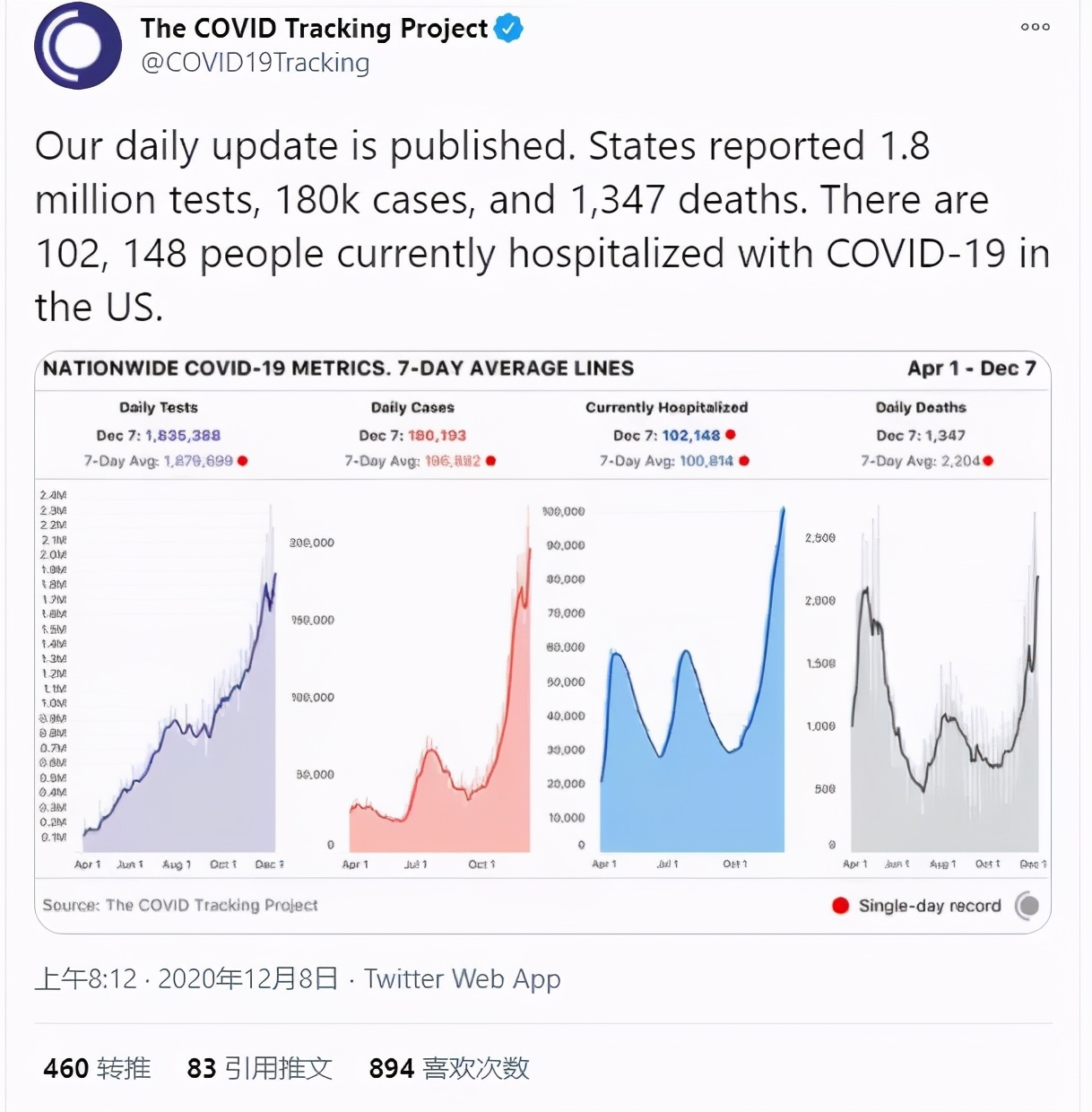 福奇：美国至暗时刻就要到了