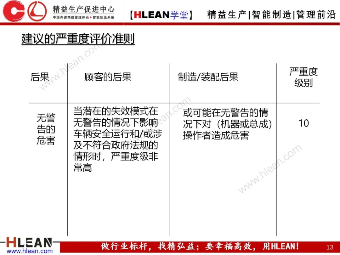 「精益学堂」FMEA介绍（第二部分：PFMA）