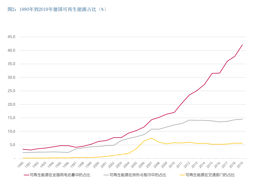 德国储能发展现状及对中国的借鉴意义