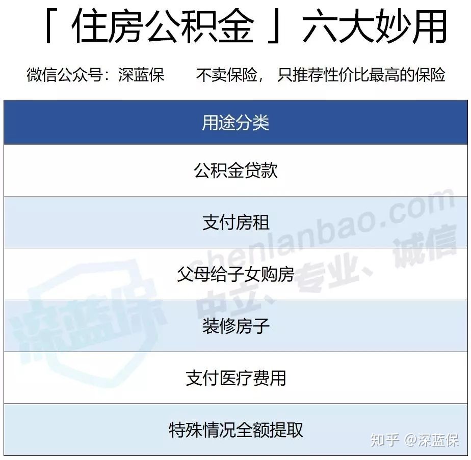 社保最全科普！3分钟搞懂五险一金，用好了省下几十万 第10张