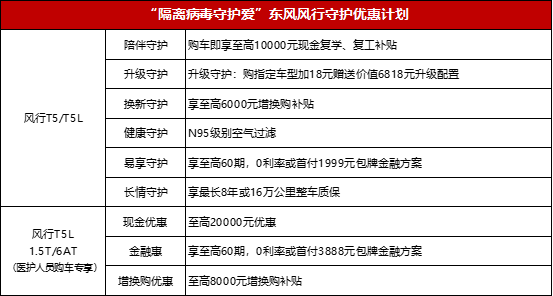 能拉货赚钱又能全家出游的全能SUV推荐