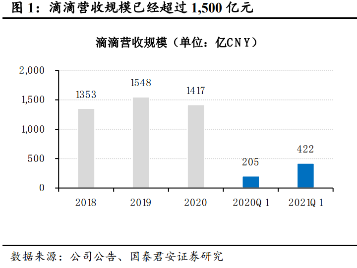 滴滴出行深度报告：格局无忧，深耕基建，出海多元