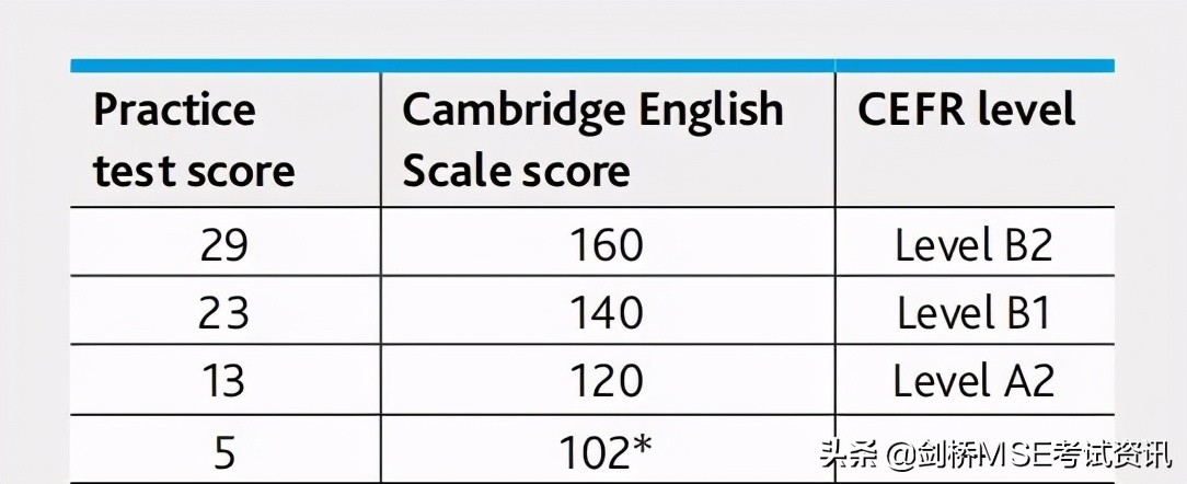 暑假开启学霸模式！KET/PET这样规划学习更高效