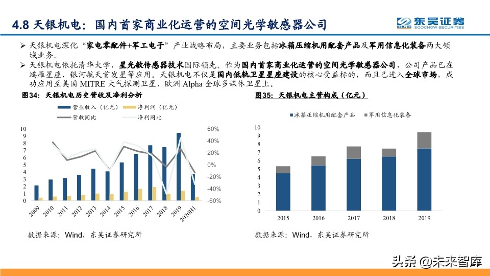 卫星互联网专题报告：纳入新基建，产业链加速发展