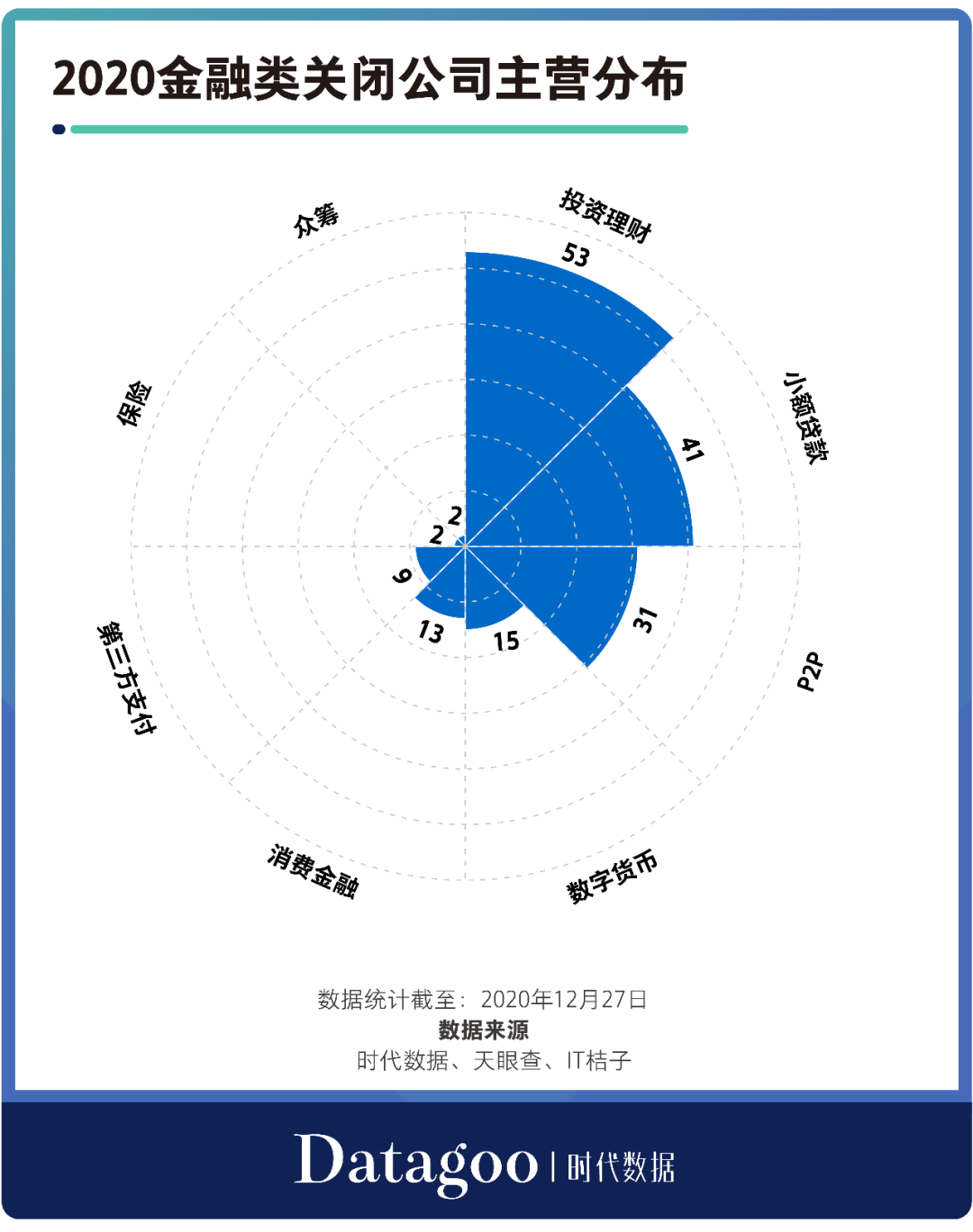 2020年創業公司倒閉名錄