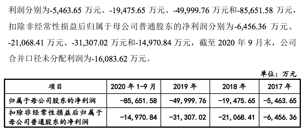 云天励飞IPO首轮问询：聚焦亏损、关联交易等，还存在未决纠纷