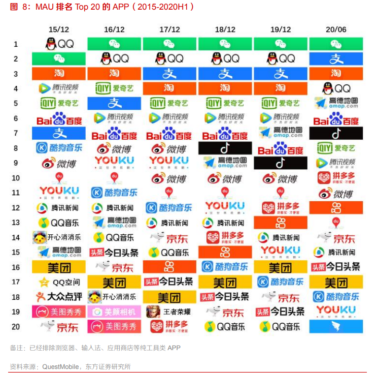 2021傳媒互聯網策略：擁抱大產品、大用戶平臺的繁榮性成長