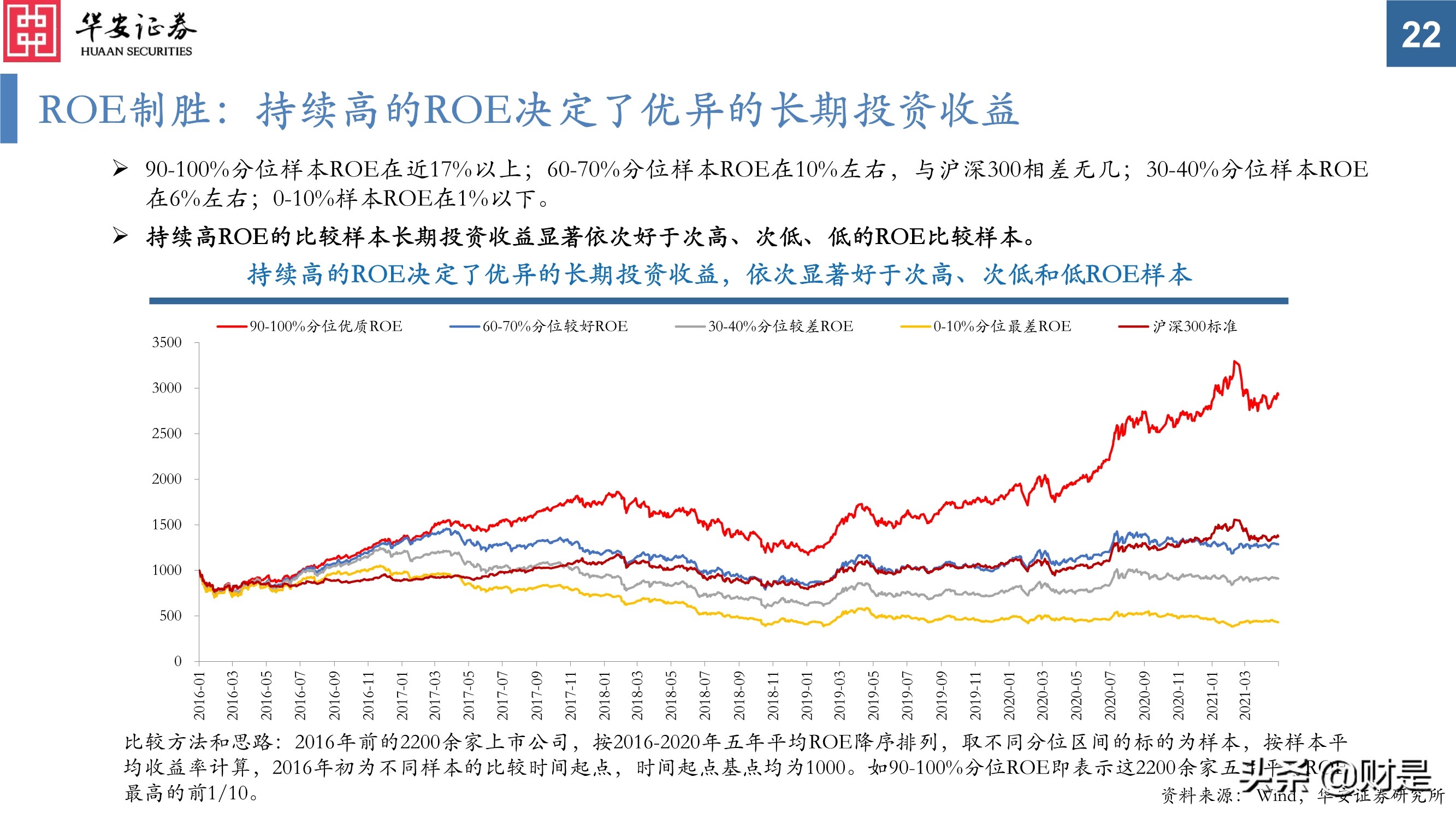 科技创新研究与投资策略分析：挖掘长期优质赛道