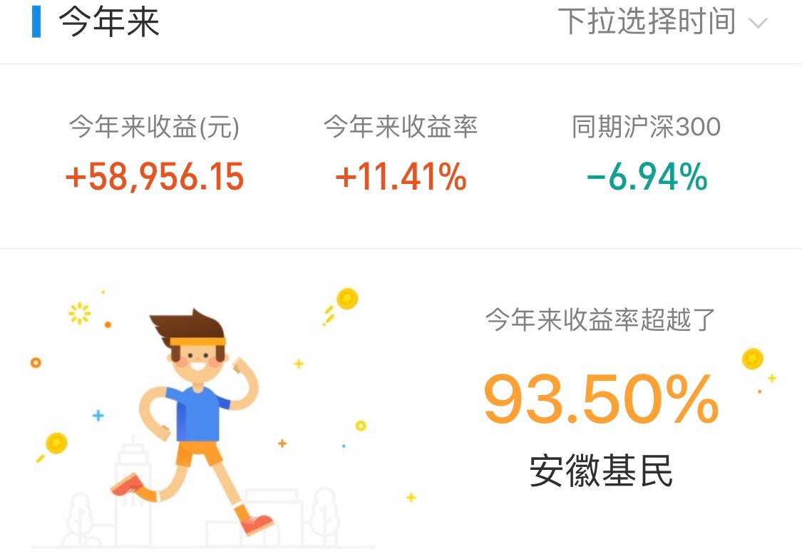 当前阶段重仓白酒医药，下一步计划重视创业板类