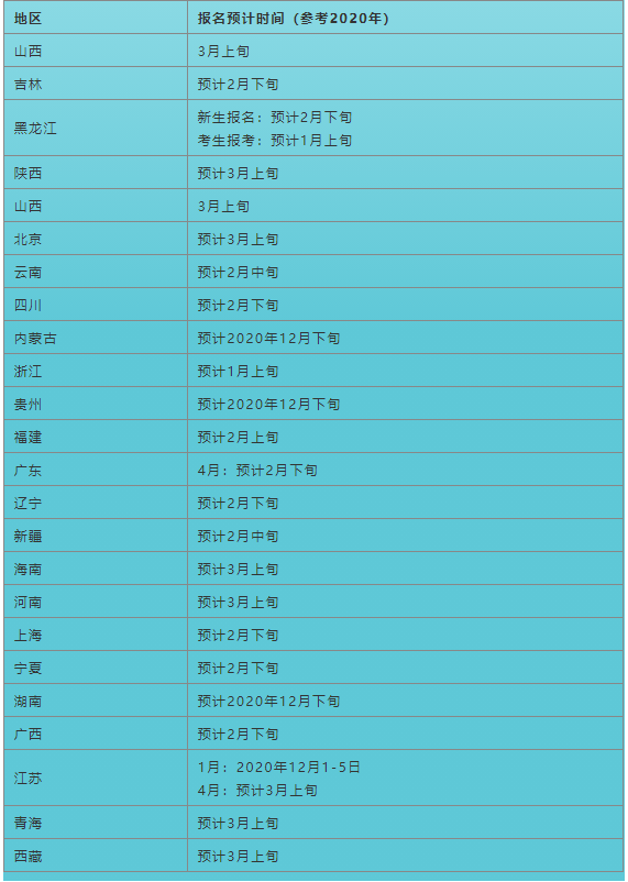 2021年4月全国自考报名时间及考试安排