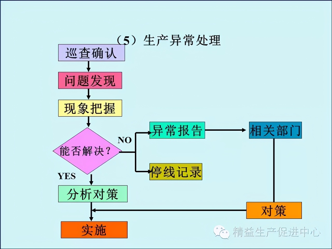 「精益學堂」車間主管&班組長日常管理