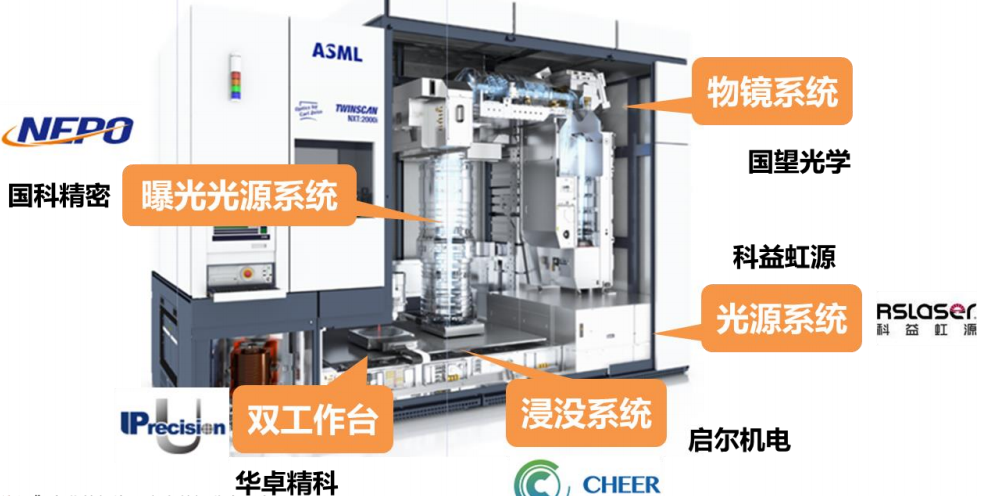 国产光刻机出新品，光刻机第一股登陆A股，瓶颈突破了吗？