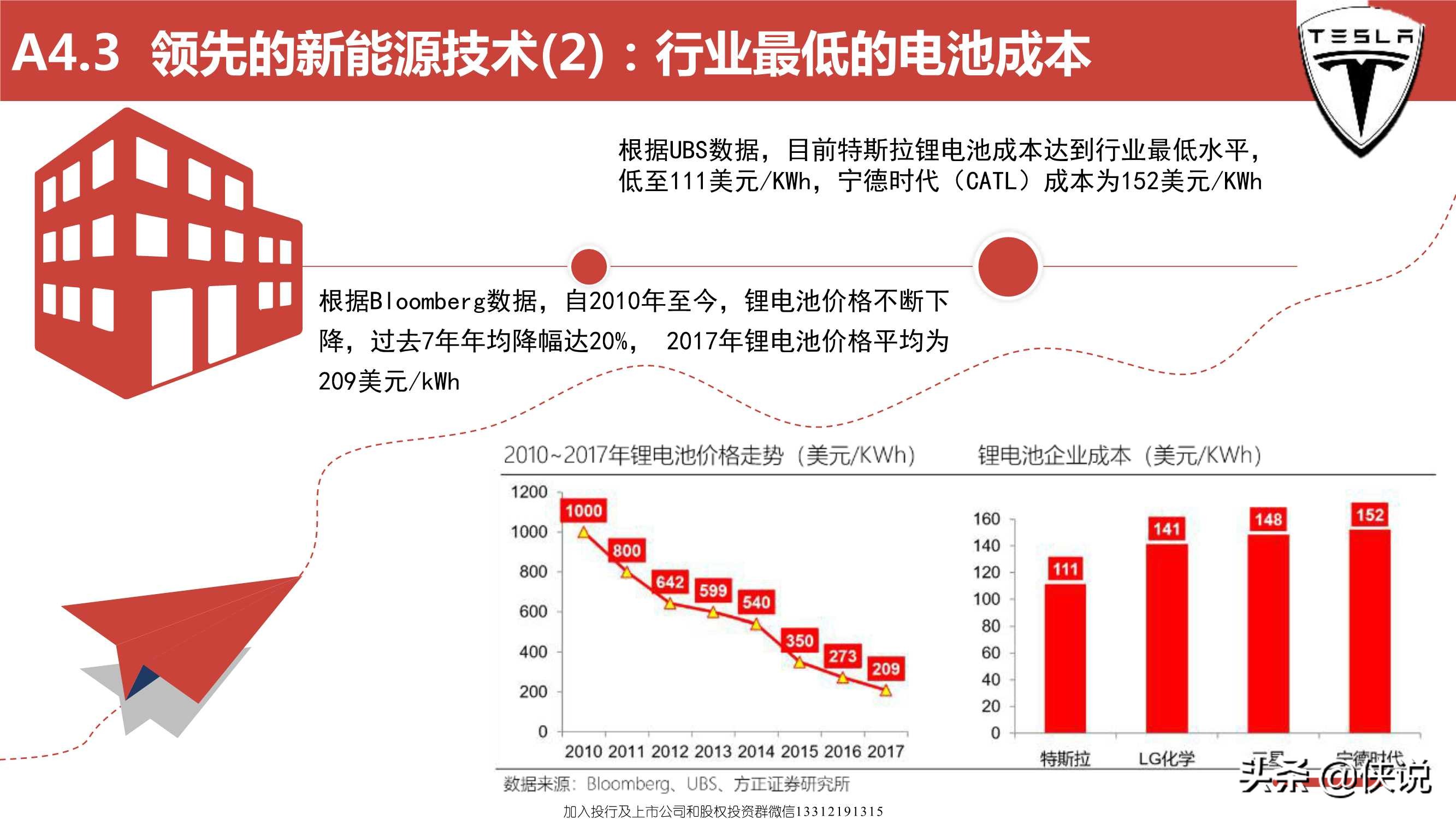 特斯拉远景规划及中国供应链的机遇（119页）