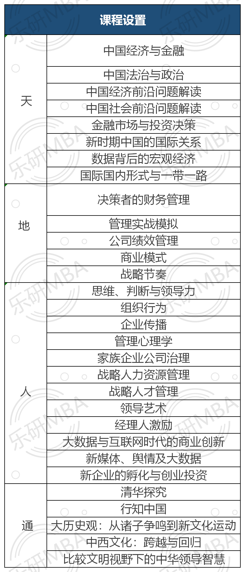 2021清华大学EMBA招生简章与提面申请流程