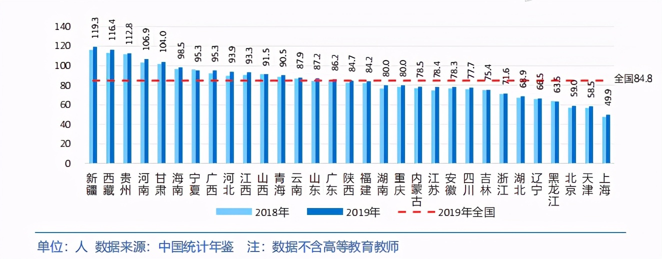 中国各省级区域发展对比启示及政策建议2020