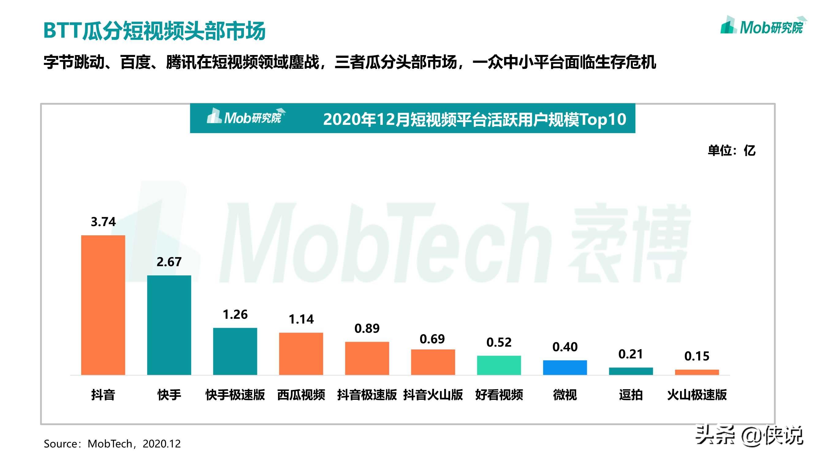 2020移动互联网趋势洞察报告