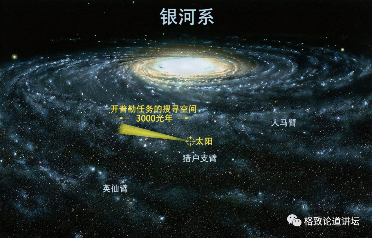 通过这种行星观测方法 天文学家在宇宙中发现了 葫芦7兄弟 Yukey刘小姐您的佛州地产顾问