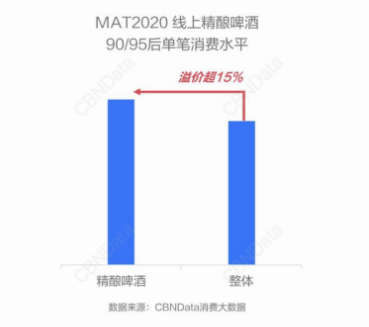 川酒研究院：年轻人不好酒？NO，是还没有撩到年轻人的心