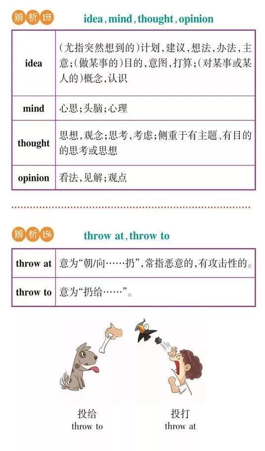 高一高二高三的学生注意！163组重点常考易混词汇辨析汇总
