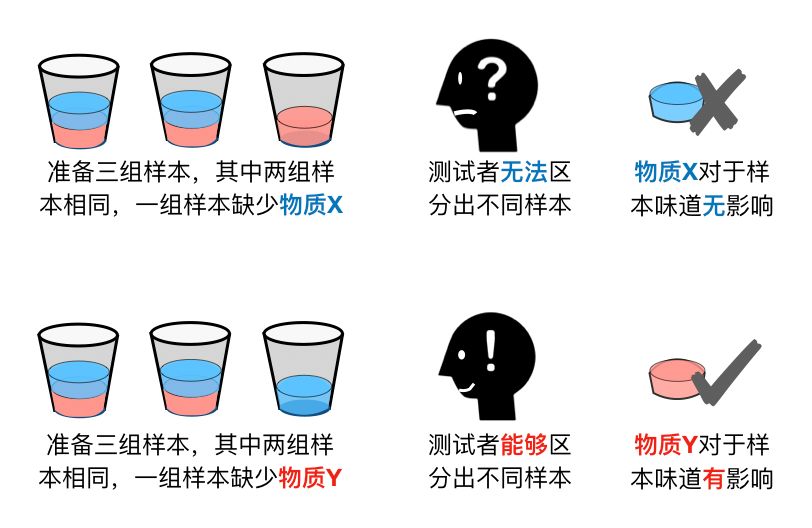 做完这件事，科学家终于找到河鲀好吃的秘密了！