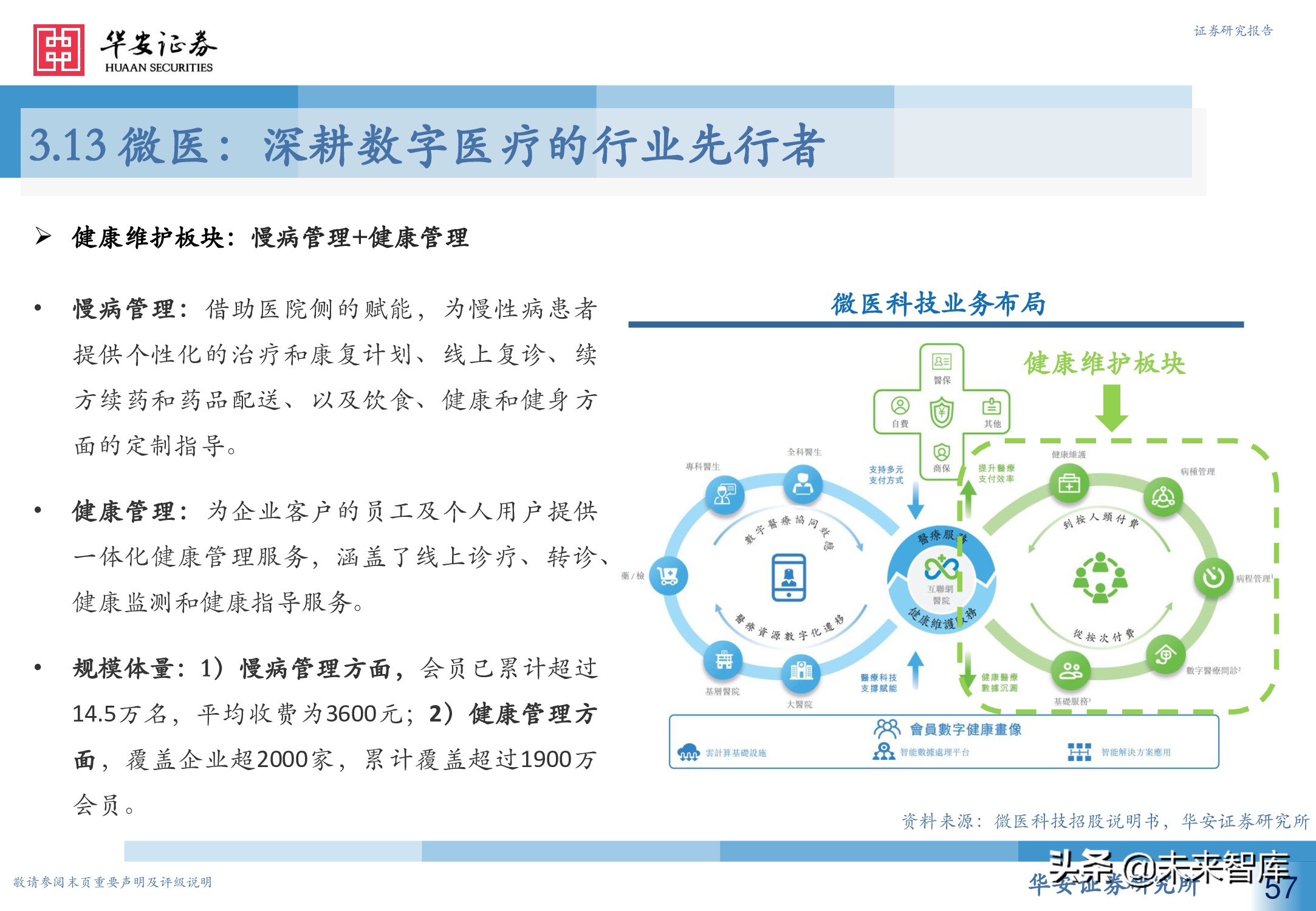 人工智能专题研究报告：智慧医疗新赛道，AI赋能新场景