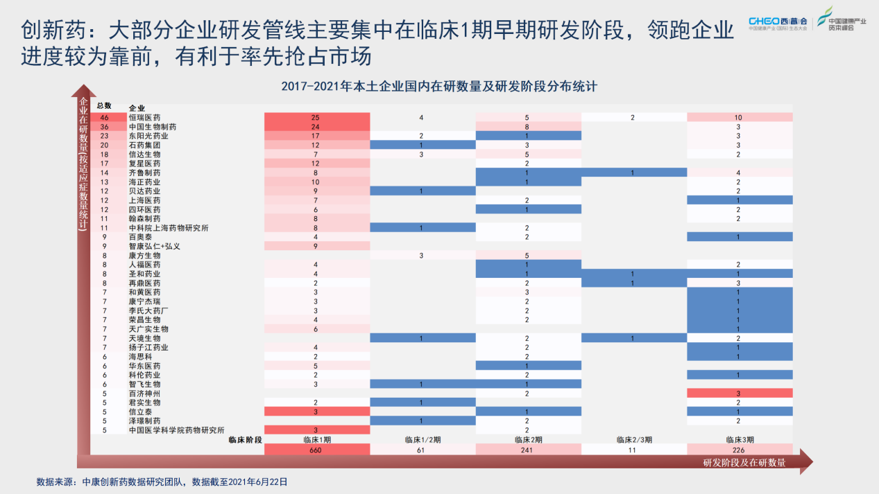 2021西普会 | 从药品终端市场看医药行业投资机会