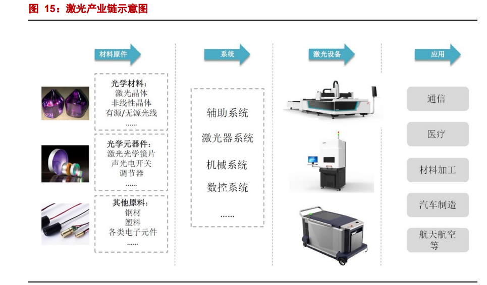 海目星专题报告：激光锂电双轮驱动，动力电池业务打开成长空间