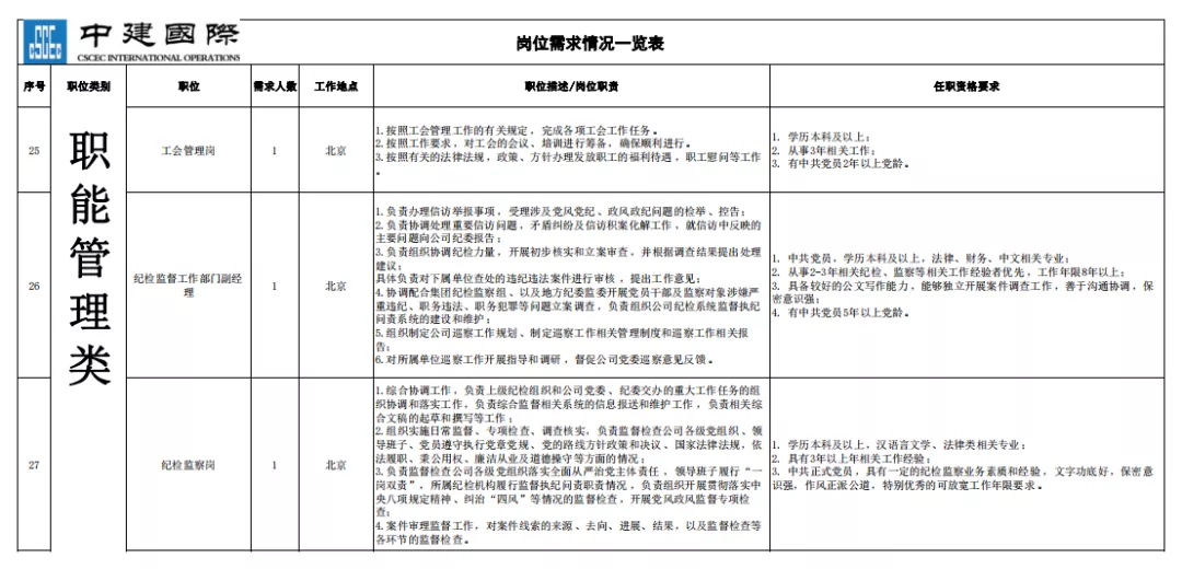 招聘丨上市公司中国建筑国际工程公司职能管理类、市场管理类招聘