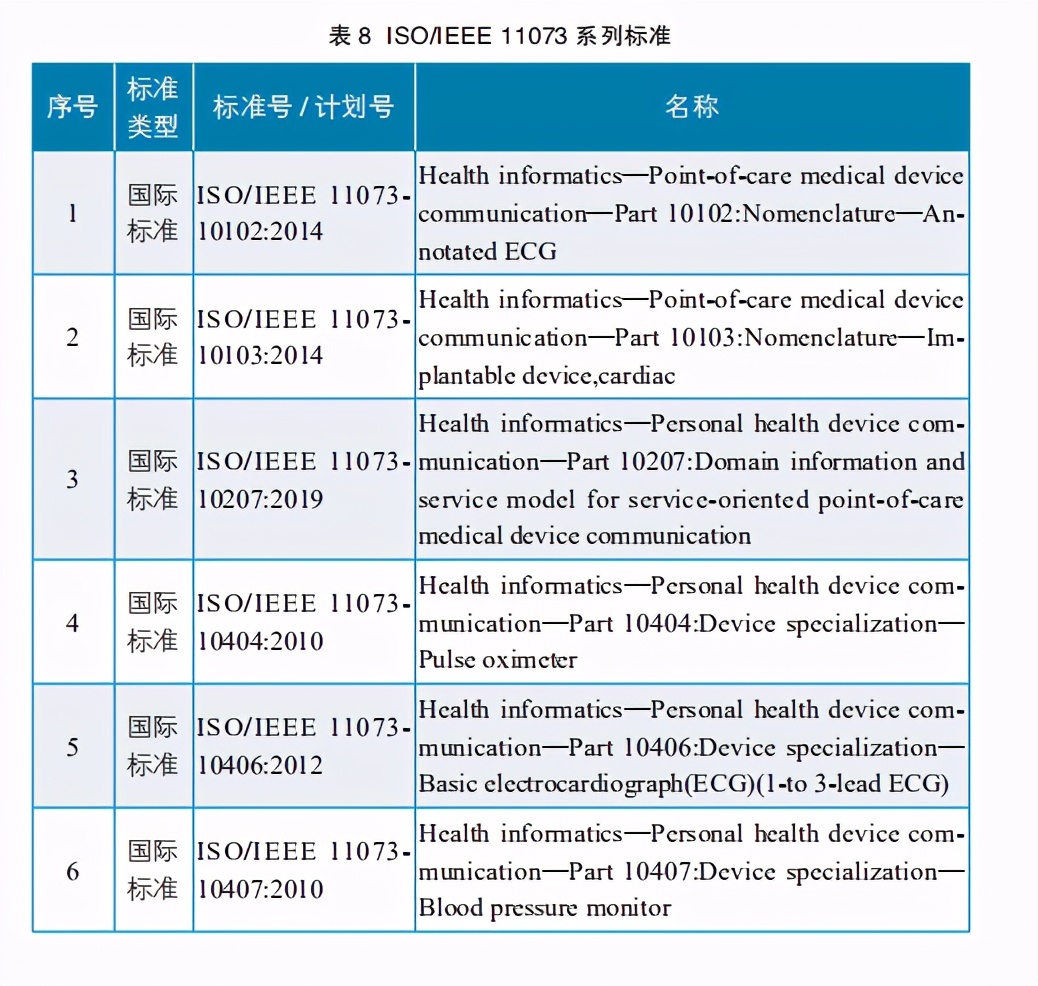 2020健康物联网白皮书