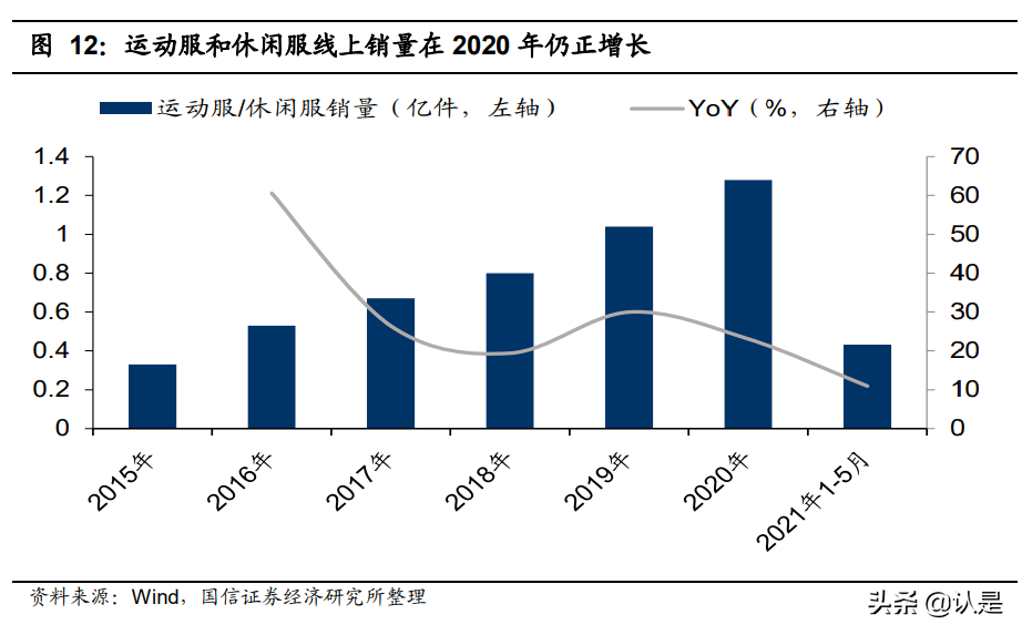 氨纶行业研究报告：需求拉动氨纶进入长景气周期