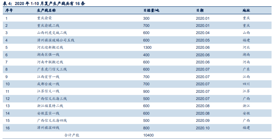 玻璃行业深度报告：底部反转行稳致远，景气度维持高位运行