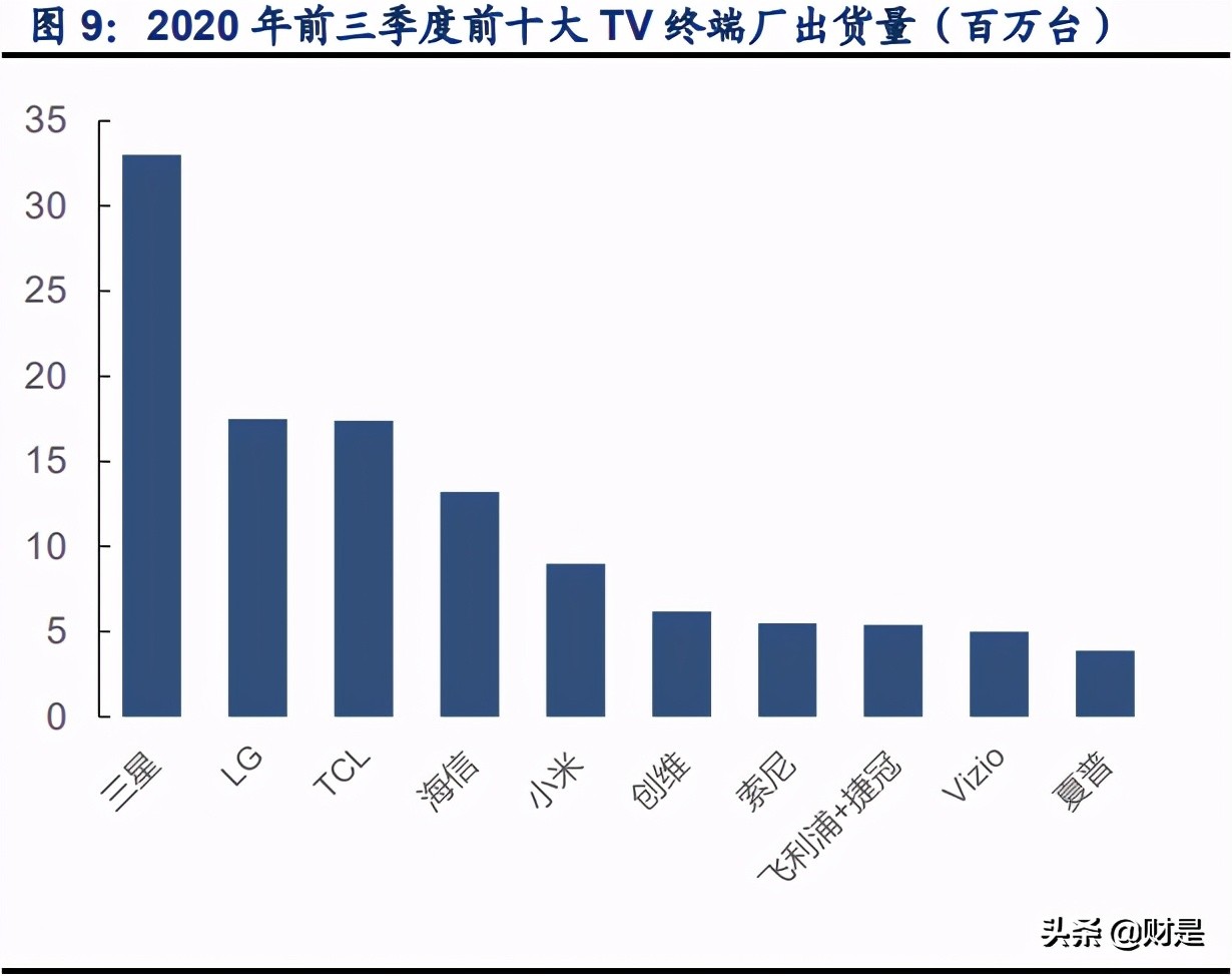 面板行业研究报告：TV面板供给受限，IT产业重塑格局