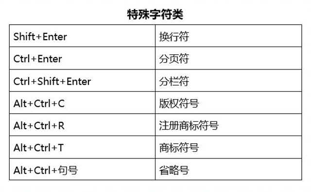 Word技巧：办公大神每天都在用的8个技巧，可惜知道的人不多