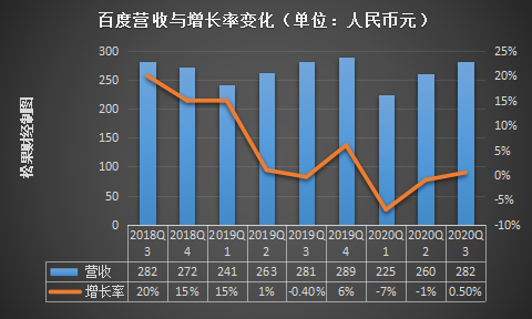 百度回港上市AB面：掉队与翻盘？