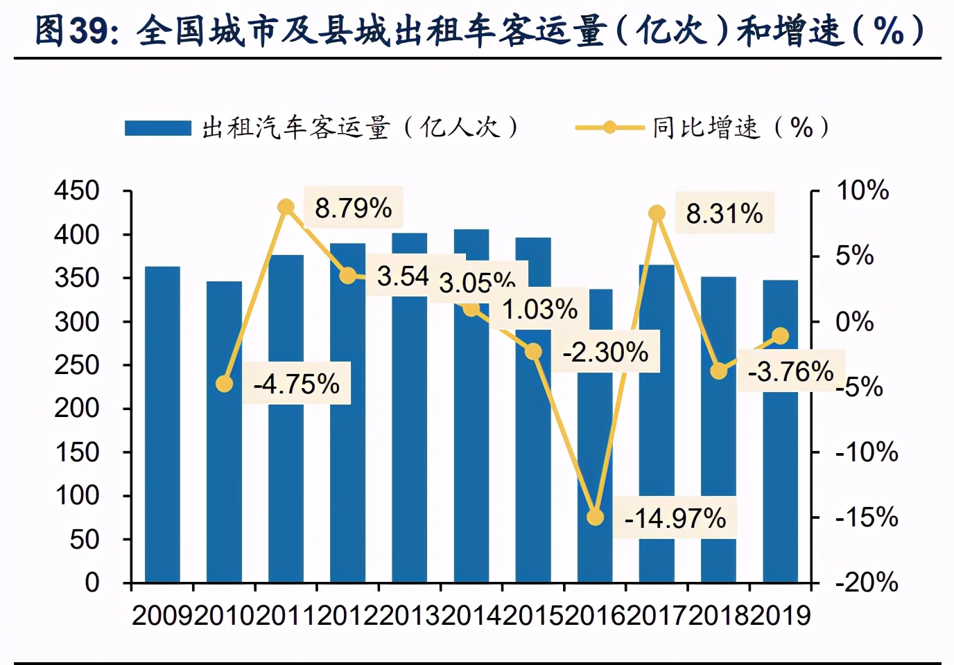 顺风车细分龙头嘀嗒出行专题研究报告