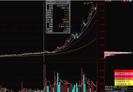 筹码分布（全集）