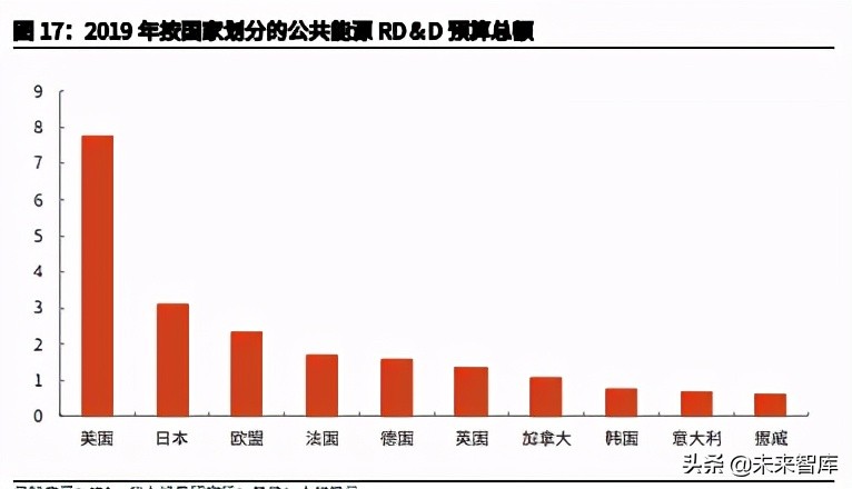 日本降碳之路主题研究报告：资源约束型国家如何选择碳中和？