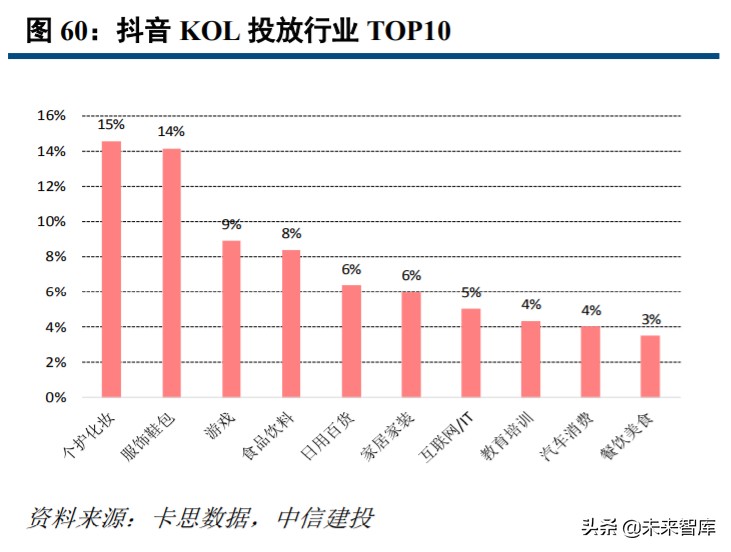 直播电商深度研究与投资策略：直播电商底层逻辑和趋势思考