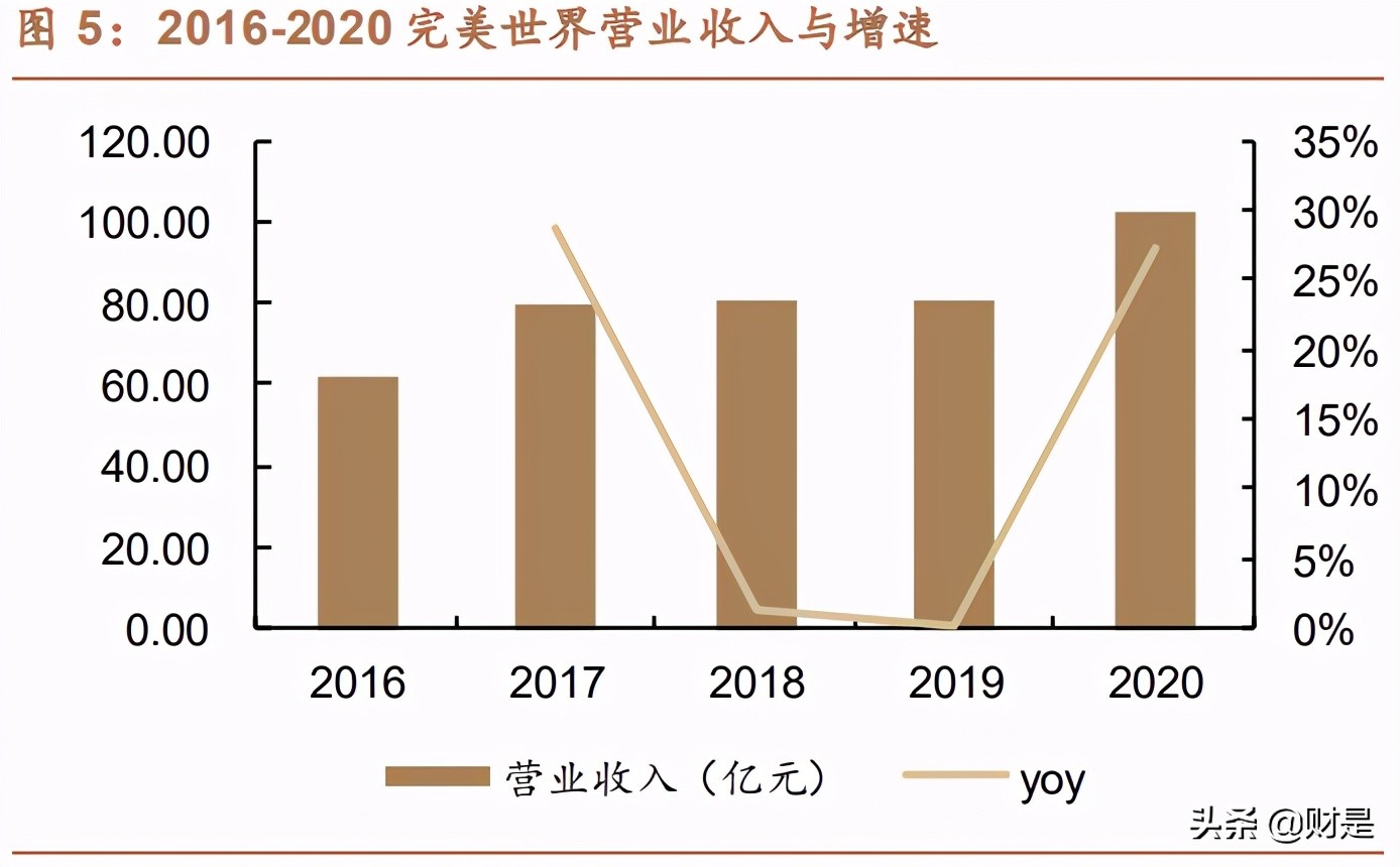 完美世界专题研究：多维突破可期，游戏龙头成长动能充足