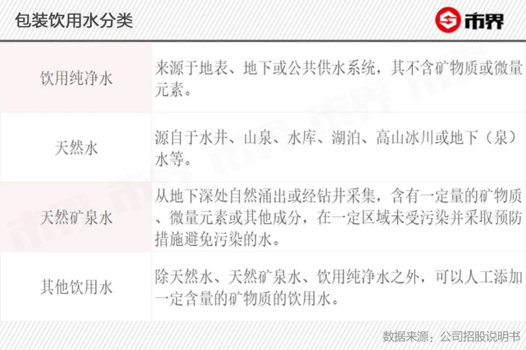 农夫山泉卖的原来是瓶子：包装比水贵，毛利比