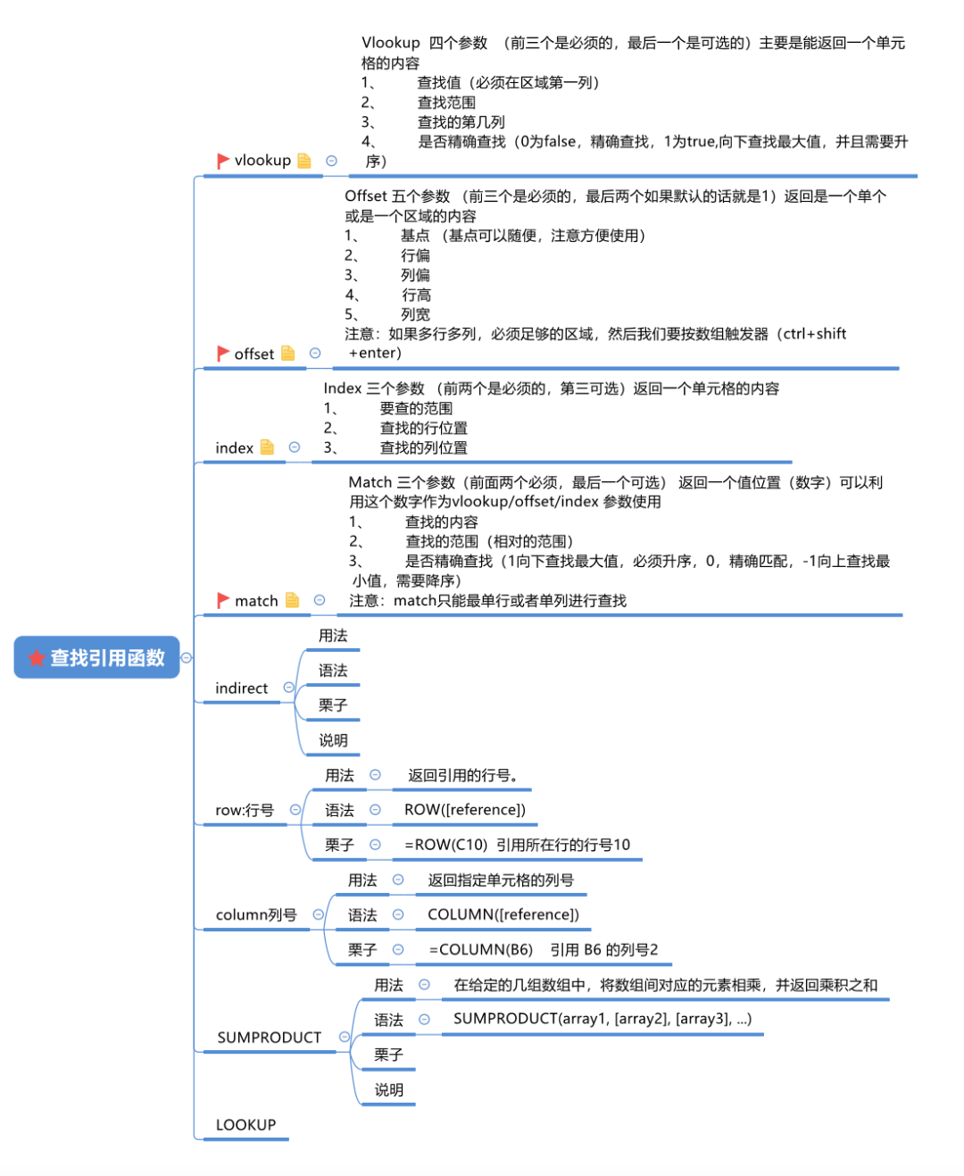 VLOOKUP很难理解？或许你就差这一个神器