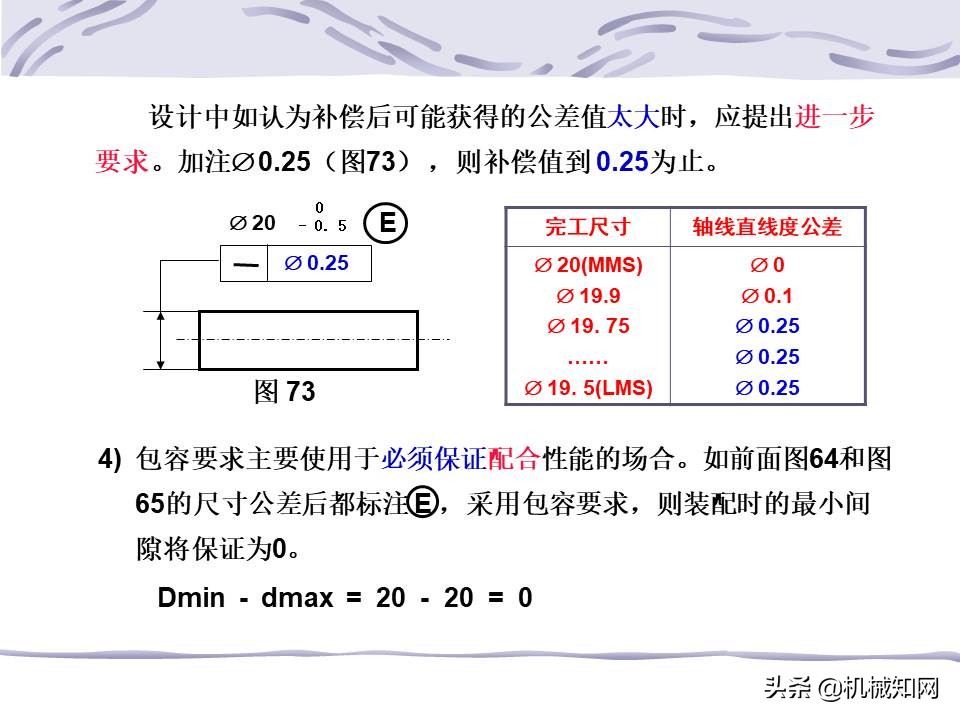 一文看懂：什么是形位公差？