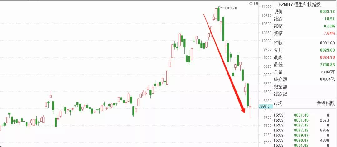股市大跌的原因找到了,聊聊怎么应对