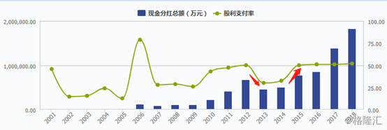 如何正确看待A股上市公司分红这件事？