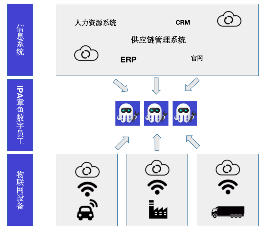 物联网+RPA？数字员工为智慧农业发展注入新的生命力