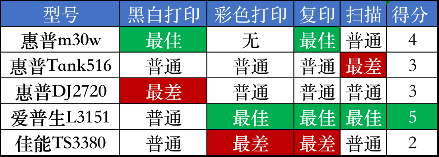 家用打印机哪种最好（推荐一款实用的家用打印机）