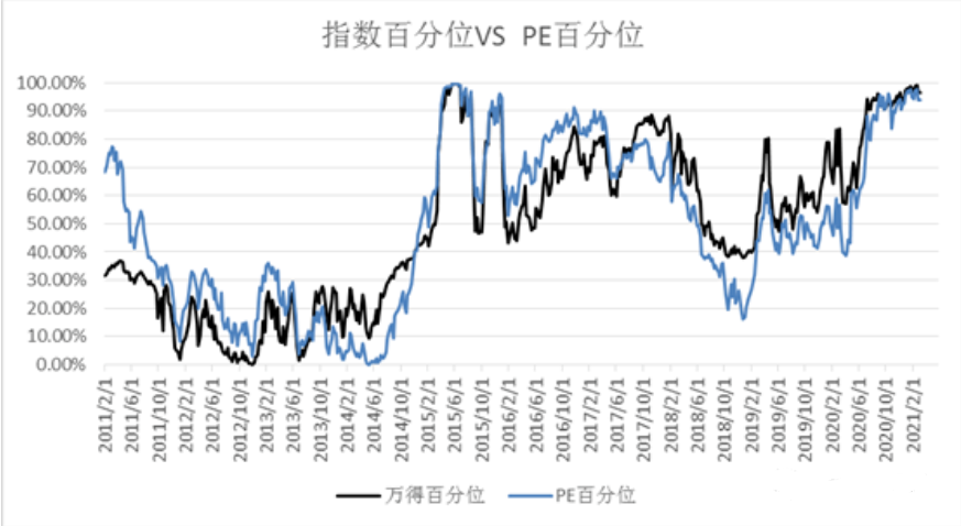 比“定投”收益更高的基金理财方式-第3张图片-农百科