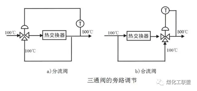 三通温控阀正确连接图图片